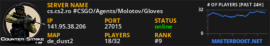 cs.cs2.ro #CSGO/Agents/Molotov/Gloves