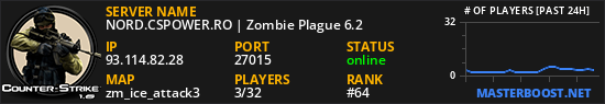 NORD.CSPOWER.RO | Zombie Plague 6.2